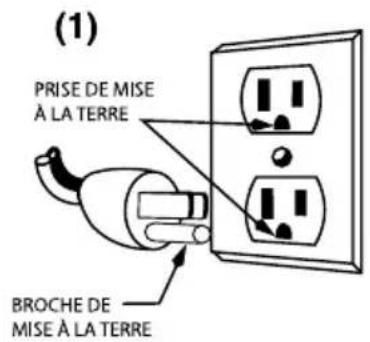 Waring Commercial Blade Series 1 BB320S - INSTRUCTIONS DE MISE À LA TERRE - 1