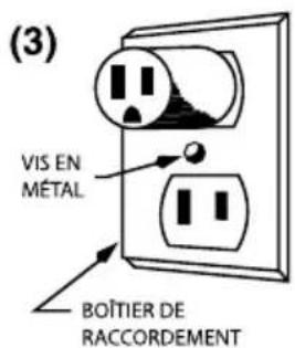 Waring Commercial Blade Series 1 BB320S - INSTRUCTIONS DE MISE À LA TERRE - 3
