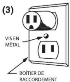 Waring Commercial WJX80X - MÉTHODE DE MISE À LA TERRE - 3
