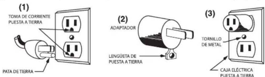 Waring Commercial WWB3G - INSTRUCCIONES DE PUESTA A TIERRA - 1