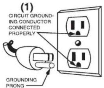 Waring Commercial WGR140 - GROUNDING METHOD - 1