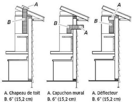 SAMSUNG NK36CB600WCG - Méthodes de ventilation - 1