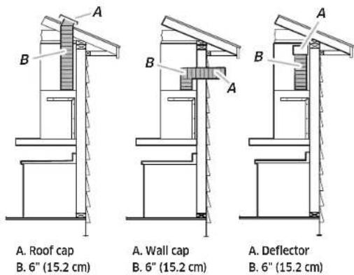 SAMSUNG NK36CB600WCG - Venting Methods - 1