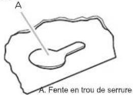 A A. Fente en trou de serrure
