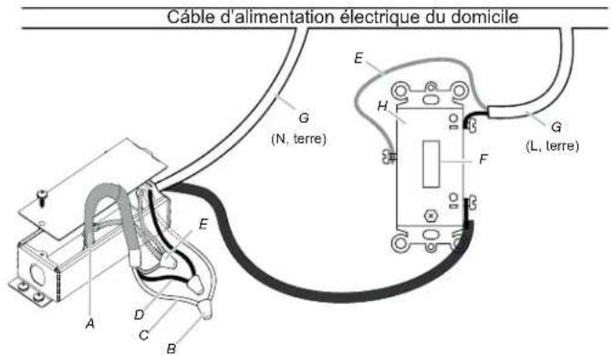 Câble d'alimentation électrique du domicile G (N, terre) E H F G (L, terre) A D C B