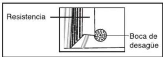 Waring Commercial WPC100 - DESCALCIFICACION - 3