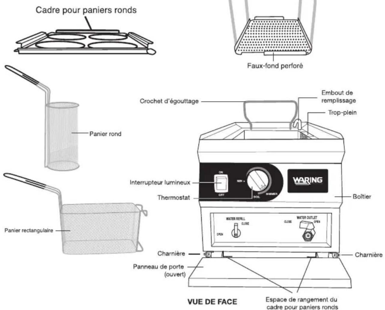 Waring Commercial WPC100 - UTILISATION DE RALLONGES ÉLECTRIQUES - 1