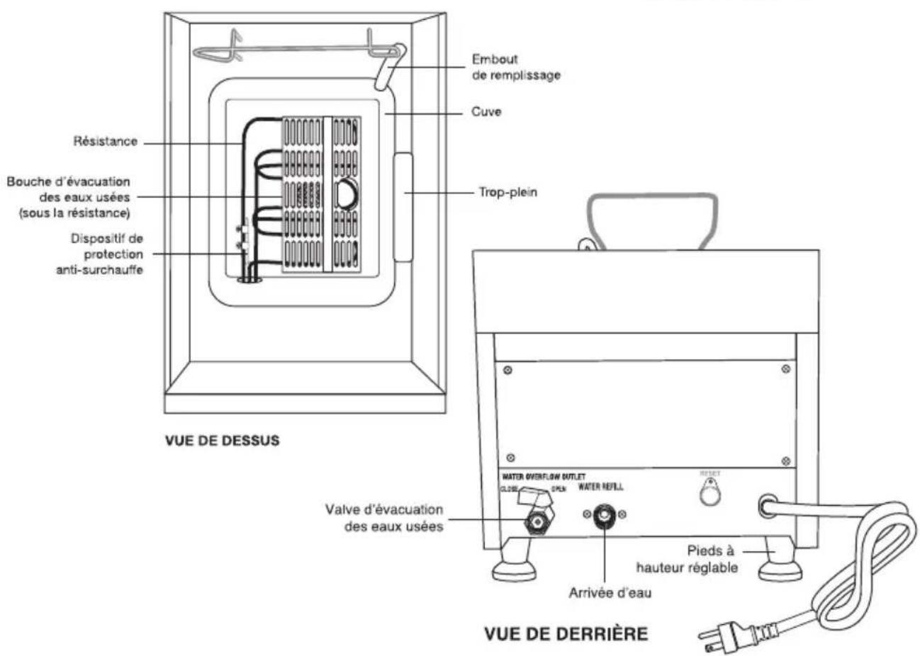 Waring Commercial WPC100 - UTILISATION DE RALLONGES ÉLECTRIQUES - 2
