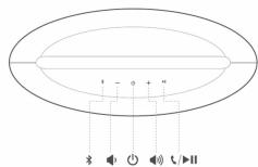 HARMAN KARDON Go+Play Mini - 3