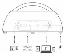 HARMAN KARDON Go+Play Mini - 4
