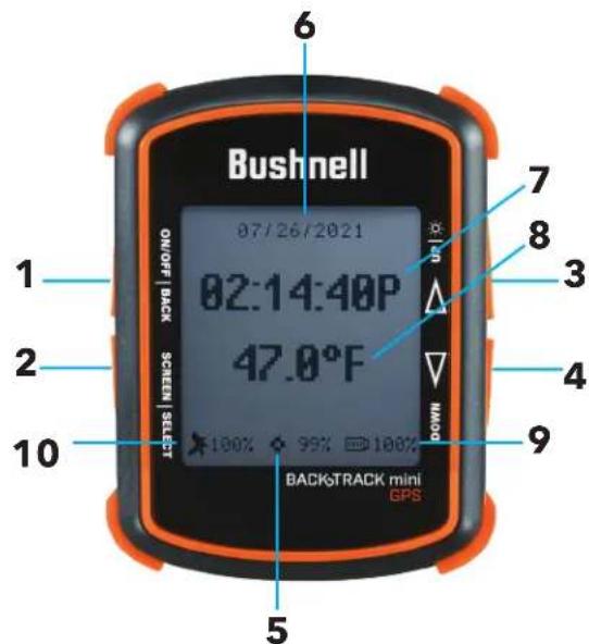 Bushnell 07/26/2021 ON/OFF | BACK SCREEN | SELECT 02:14:40P 47.0°F 100% 99% 100% BACKTRACK mini GPS 5 6 7 8 3 4 9