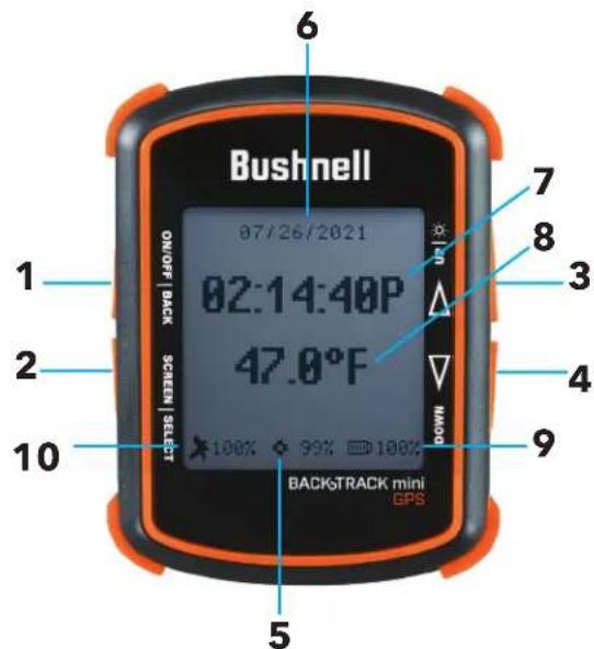 Bushnell 07/26/2021 02:14:40P 47.0°F ON/OFF | BACK SCREEN | SELECT 100% 99% 100% MAIN BACKTRACK mini GPS 6 7 8 3 4 9