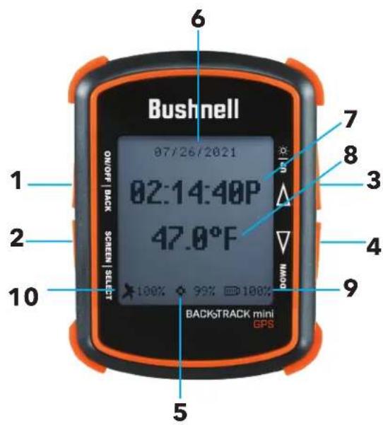 Bushnell 07/26/2021 02:14:40P 47.0°F ON/OFF | BACK SCREEN | SELECT 100% 99% 100% BACKTRACK mini GPS 6 7 8 3 4 9 5