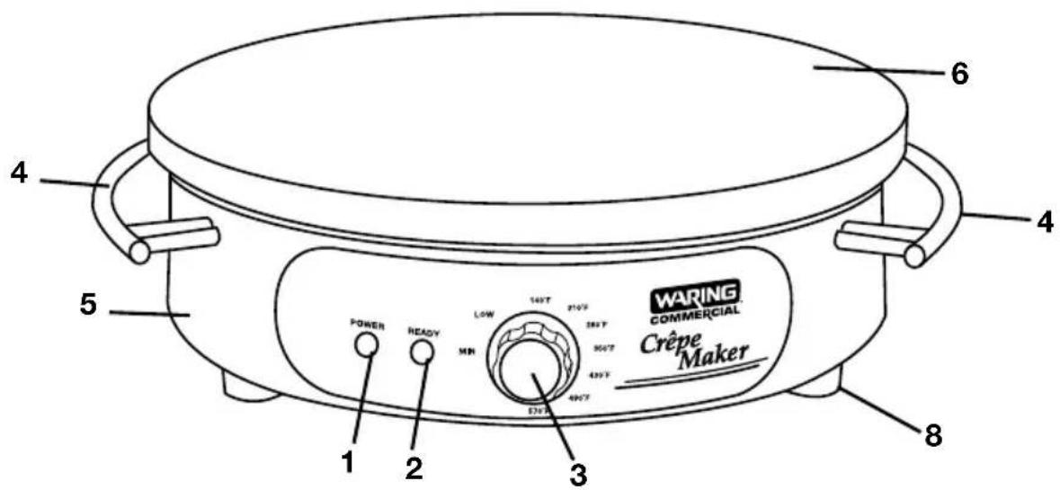 6 4 5 POWER READY MIN LOW 140°F 210°F 380°F 950°F 420°F 330°F WARING COMMERCIAL Crêpe Maker 1 2 3 8