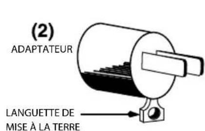 (2) ADAPTATEUR LANGUETTE DE MISE À LA TERRE