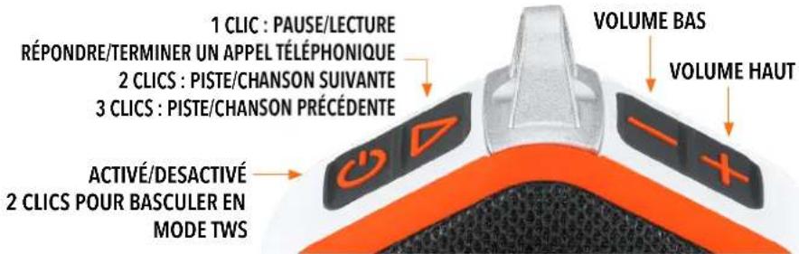 1 CLIC : PAUSE/LECTURE RÉPONDRE/TERMINER UN APPEL TÉLEPHONIQUE 2 CLICS : PISTE/CHANSON SUIVANTE 3 CLICS : PISTE/CHANSON PRÉCÉDENTE VOLUME BAS VOLUME HAUT ACTIVÉ/DESACTIVÉ 2 CLICS POUR BASCULER EN MODE TWS