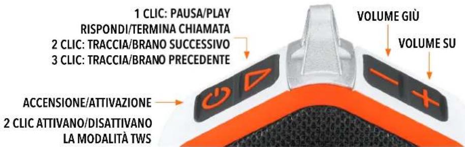 1 CLIC: PAUSA/PLAY RISpondi/TERMINA CHIAMATA 2 CLIC: TRACCIA/BRANO SUCCESSIVO 3 CLIC: TRACCIA/BRANO PRECEDENTE VOLUME GIÙ VOLUME SU ACCENSIONE/ATTIVAZIONE 2 CLIC ATTIVANO/DISATTIVANO LA MODALITÀ TWS