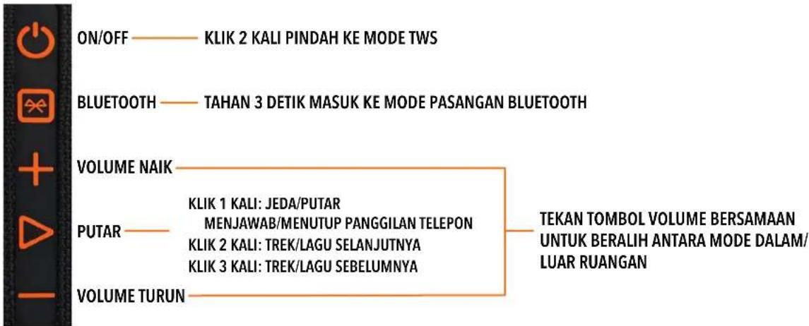 ON/OFF — KLIK 2 KALI PINDAH KE MODE TWS BLUETOOTH — TAHAN 3 DETIK MASUK KE MODE PASANGAN BLUETOOTH VOLUME NAIK PUTAR — KLIK 1 KALI: JEDA/PUTAR MENJAWAB/MENUTUP PANGGILAN TELEPON KLIK 2 KALI: TREK/LAGU SELANJUTNYA KLIK 3 KALI: TREK/LAGU SEBELUMNYA TEKAN TOMBOL VOLUME BERSAMAAN UNTUK BERALIH ANTARA MODE DALAM/ LUAR RUANGAN VOLUME TURUN
