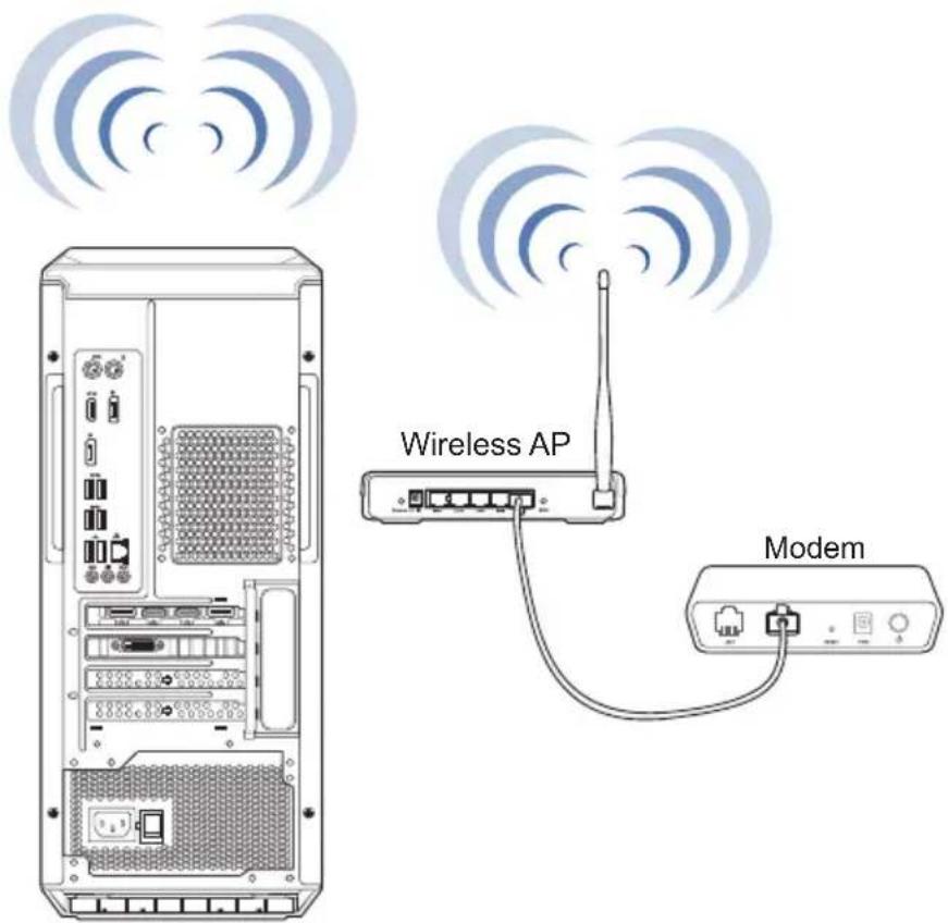 ASUS G10CE - Connexion sans fil (sur une sélection de modèles uniquement) - 2