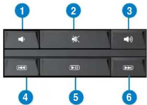 ASUS Essentio CG8350 - Uso del teclado multimedia (disponible sólo en determinados modelos) - 3
