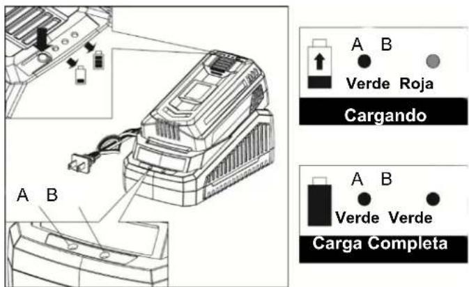 Earthwise SN74016 - CARGA DEL PAQUETE DE BATERÍAS - 2