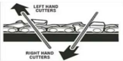Earthwise CS33014 - HOW TO SHARPEN THE CUTTERS - 3