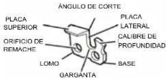 Earthwise CS33014 - AFILADO DE LAS CUCHILLAS - 1