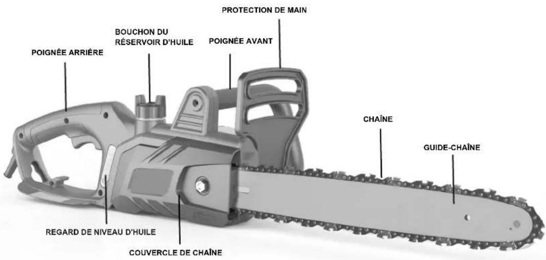 Earthwise CS33014 - CARACTÉRISTIQUES - 1