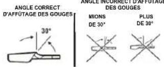 Earthwise CS33014 - ANGLE D'AFFÛTAGE DES GOUGES - 1