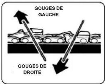 Earthwise CS33014 - AFFÛTAGE DES DENTS - 3