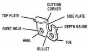 Earthwise CS33014 - HOW TO SHARPEN THE CUTTERS - 1