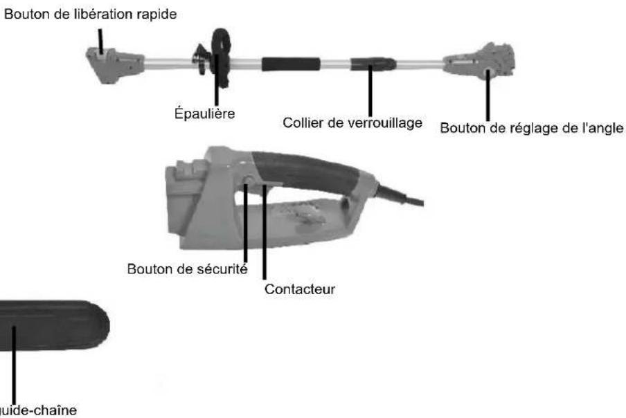Earthwise CVPS43010 - Causes du rebond et précautions à prendre: - 3