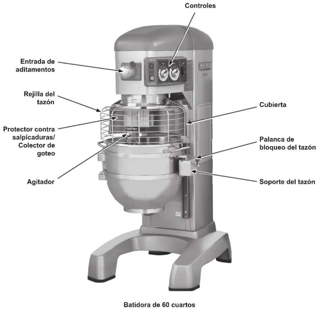 Hobart HL600 - Comprobación del cableado - 2