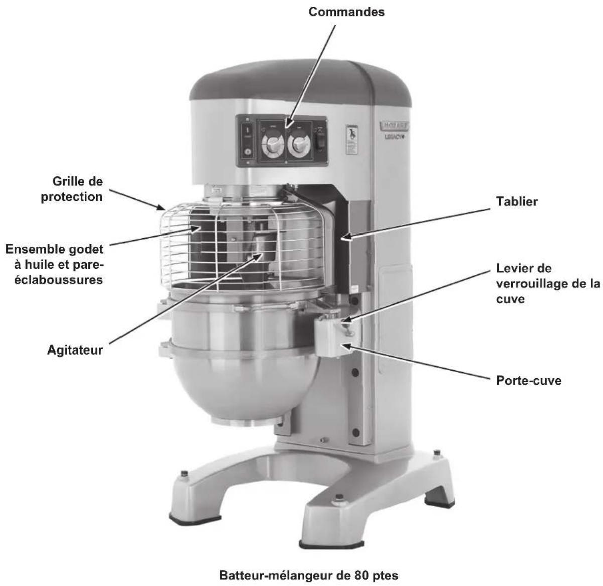 Hobart HL600 - Vérification du câblage - 2
