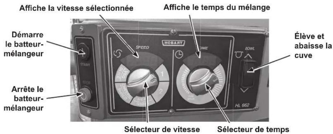 Hobart HL600 - Modèle HL662 - 1