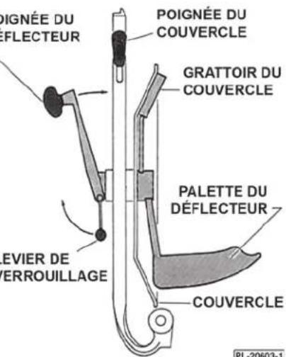 Hobart HCM450 - Le déflecteur de melange - 1