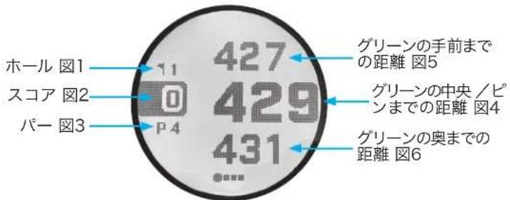 ホール 図1 スコア 図2 パー 図3 P 4 427 429 431 グリーンの手前までの距離 図5 グリーンの中央 / ピンまでの距離 図4 グリーンの奥までの距離 図6