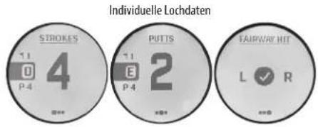 Individuelle Lochdaten STROKES 4 1 0 P-4 2 PUTTS 2 FAIRWAY HIT L √ R