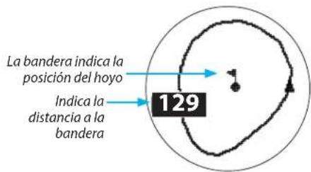 La bandera indica la posición del hoyo Indica la distancia a la bandera 129