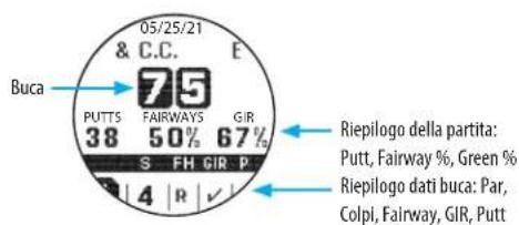 05/25/21 & C.C. E Buca 75 PUTTS FAIRWAYS GIR 38 50% 67% S FH GIR P |4 |R |√ Riepilogo della partita: Putt, Fairway %, Green % Riepilogo dati buca: Par, Colpi, Fairway, GIR, Putt