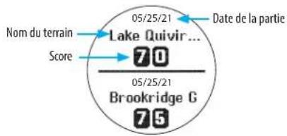 Nom du terrain Score Lake Quivir... 70 Date de la partie 05/25/21 05/25/21 Brookridge G 75