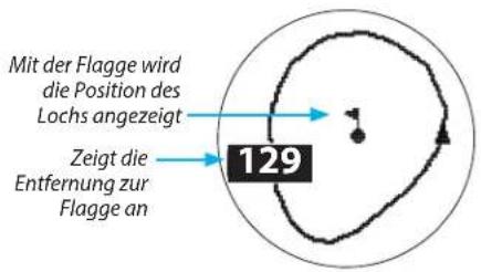 Mit der Flagge wird die Position des Lochs angezeigt Zeigt die Entfernung zur Flagge an 129