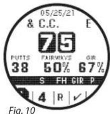 05/25/21 & C.C. E 75 PUTTS FAIRWAYS GIR 38 50% 67% S FH GIR P 4 | R | √ Fig. 10