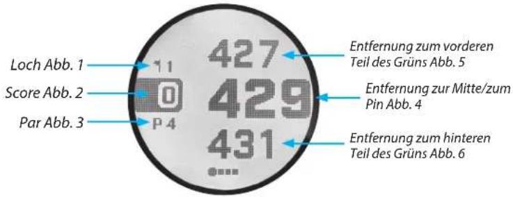 Loch Abb. 1 Score Abb. 2 Par Abb. 3 427 429 431 P 4 Entfernung zum vorderen Teil des Grüns Abb. 5 Entfernung zur Mitte/zum Pin Abb. 4 Entfernung zum hinteren Teil des Grüns Abb. 6