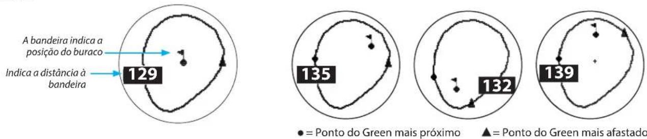 A bandeira indica a posição do buraco Indica a distância à bandeira 129 135 132 139 ● = Ponto do Green mais próximo ▲ = Ponto do Green mais afastado