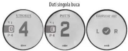 Dati singola buca STROKES 4 11 0 P 4 PUTTS 2 71 8 P 4 FAIRWAY HIT L ✓ R ==B