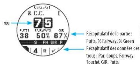 05/25/21 & C.C. E 75 Trou PUTTS FAIRWAYS GIR 38 50% 67% S FH GIR P 4 | R √ Récapitulatif de la partie : Putts, % Fairway, % Green Récapitulatif des données des trous : Par, Coups, Fairway Touché, GIR, Putts