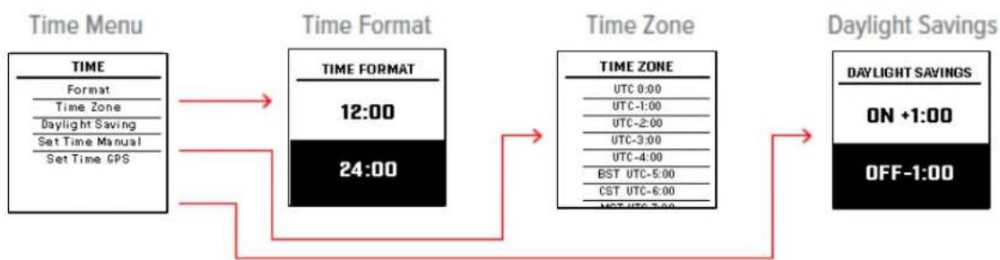 BUSHNELL Ion Edge - SETTINGS MENU ITEMS - 3