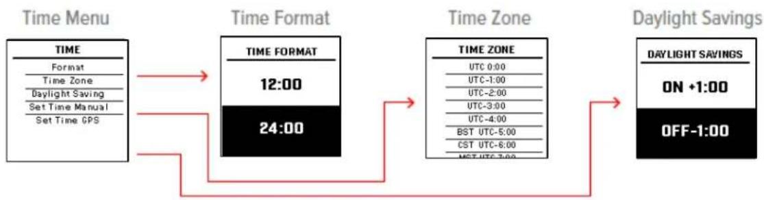 BUSHNELL Ion Edge - OPÇÕES DO MENU DE DEFINIÇÕES - 5