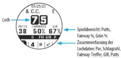 05/25/21 & C.C. E 75 Putts FAIRWAYS GIR 38 50% 67% S FH GIR P 4 |R |√ Loch Spielübersicht: Putts, Fairway %, Grün % Zusammenfassung der Lochdaten: Par, Schlagzahl, Fairway-Treffer, GIR, Putts